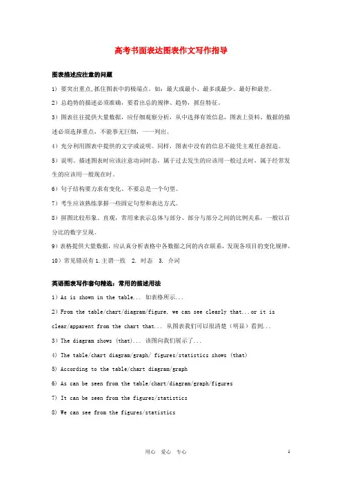 高考英语 书面表达图表作文写作指导素材