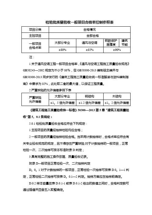 检验批质量验收一般项目合格率控制参照表