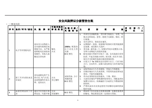 机械行业安全风险辨识与分级管控清单