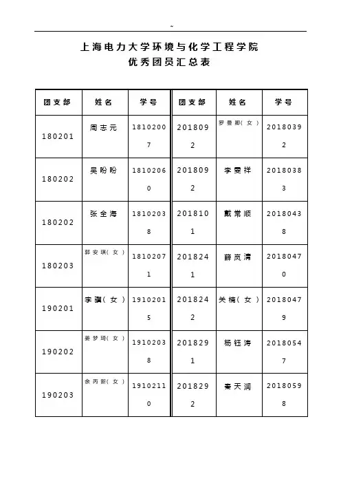 2008-2009学年优秀学生申报名单资料汇总表