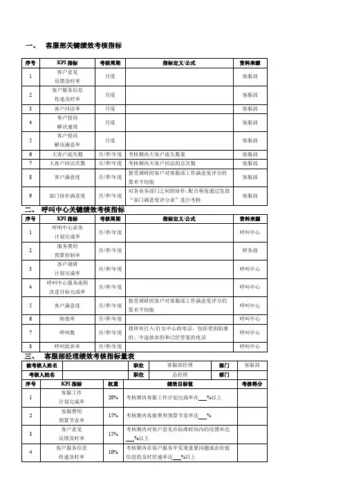 呼叫中心相关人员绩效考核一览表