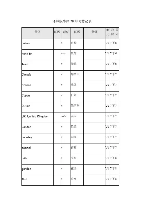 译林版牛津英语7B单词表格背记表
