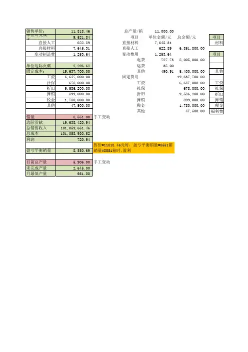 盈亏平衡测算工作表