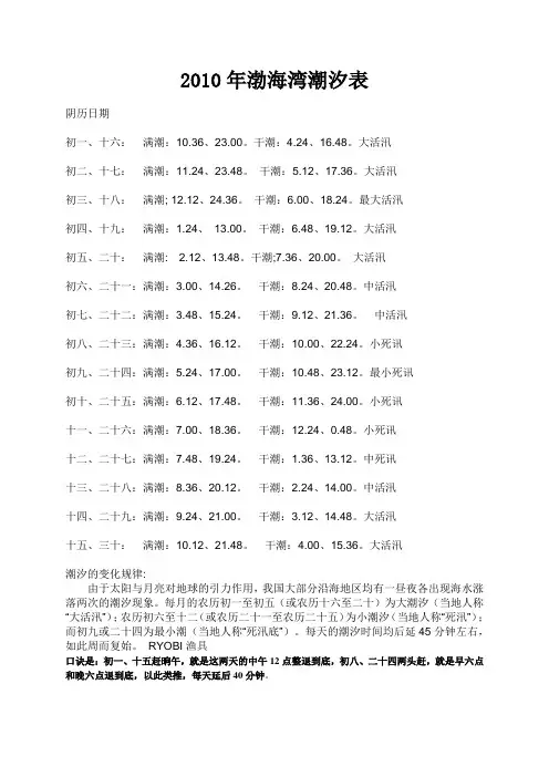 2010年渤海湾潮汐表