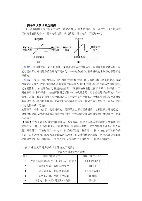 高考语文—图文转换的综合压轴题专题复习含详细答案