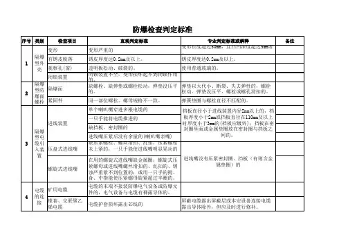 防爆检查失爆判定标准