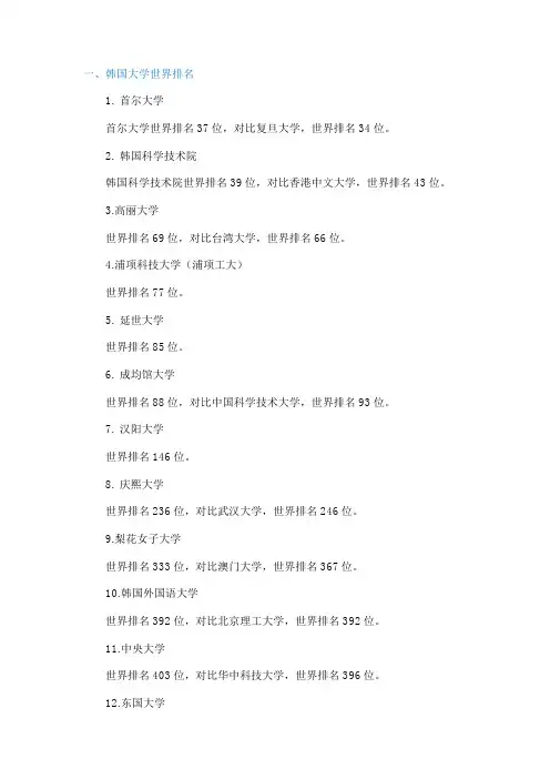 韩国大学排名
