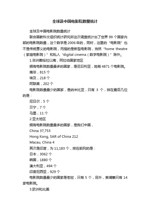 全球及中国电影院数量统计