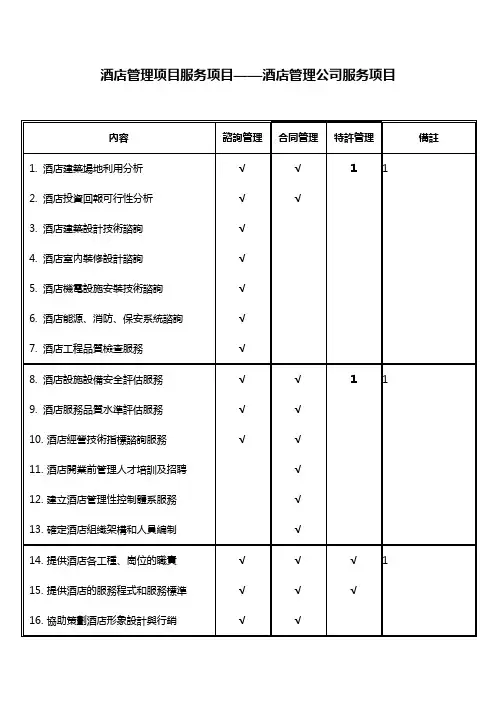 酒店管理项目服务项目——酒店管理公司服务项目XXXX(.售后服务