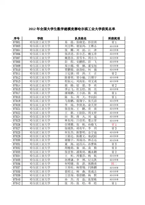 2012年全国大学生数学建模竞赛哈尔滨工业大学获奖名单