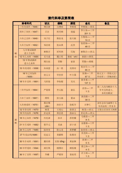 清代科举及第简表
