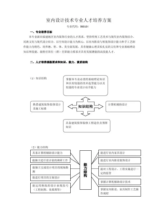 室内设计技术人才培养方案