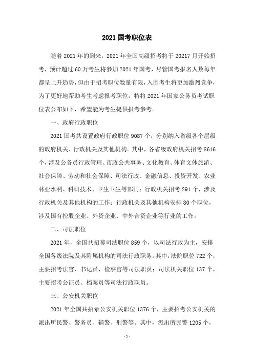 2021国考职位表