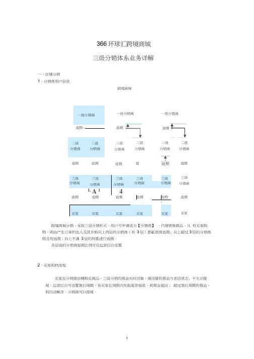 三级分销业务详解