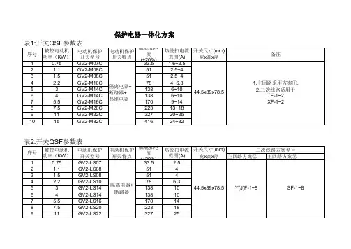 电动机保护、控制电器选择表