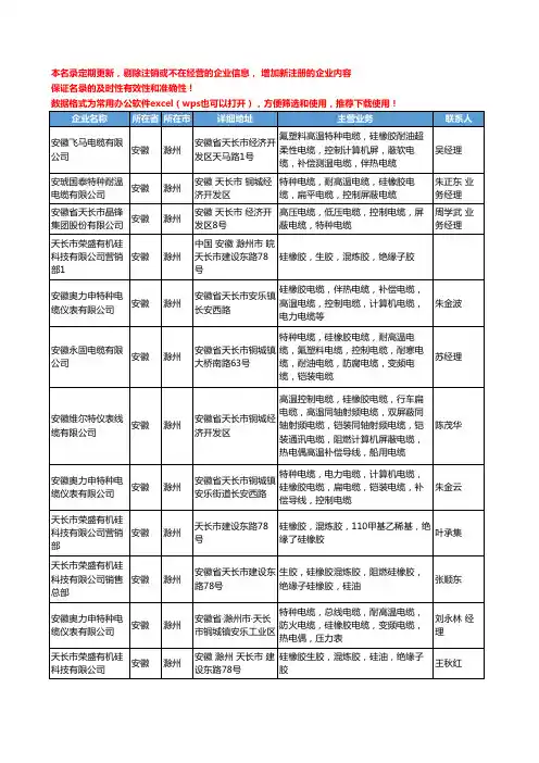 2020新版安徽省硅橡胶工商企业公司名录名单黄页联系方式大全36家