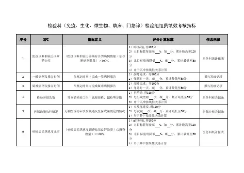 检验科(免疫、生化、微生物、临床、门急诊)检验组组员绩效考核指标