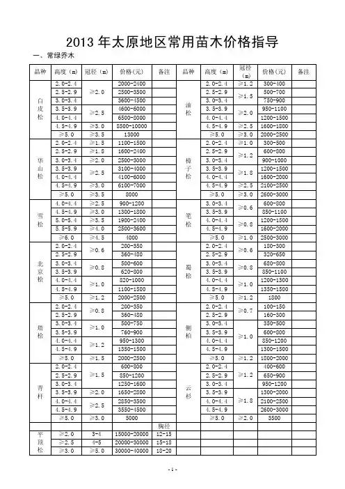2013年太原地区常用苗木价格