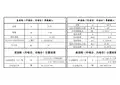 渐开线圆柱齿轮公法线长度计算表