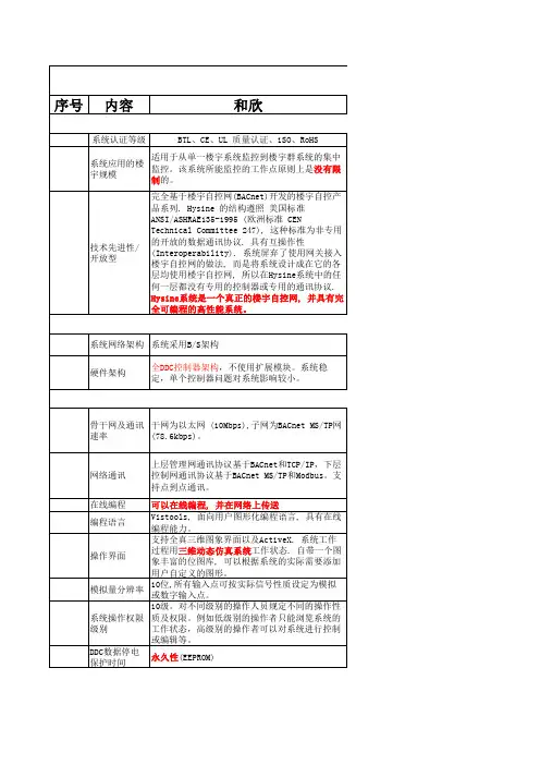 和欣、江森、西门子产品性能比较