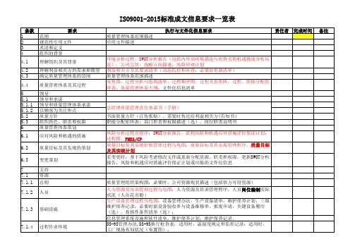 ISO9001-2015标准成文信息要求一览表