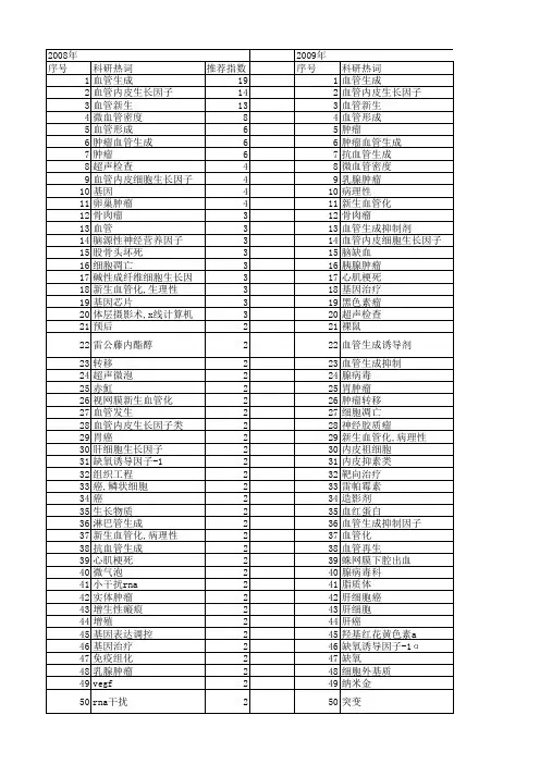 【国家自然科学基金】_angiogenesis_基金支持热词逐年推荐_【万方软件创新助手】_20140801