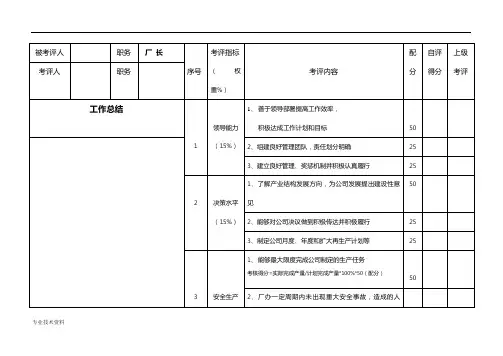 生产型企业各个岗位绩效考评表