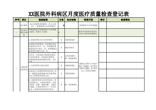 医院外科病区月度医疗质量检查登记表