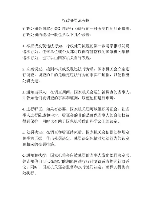 行政处罚流程图