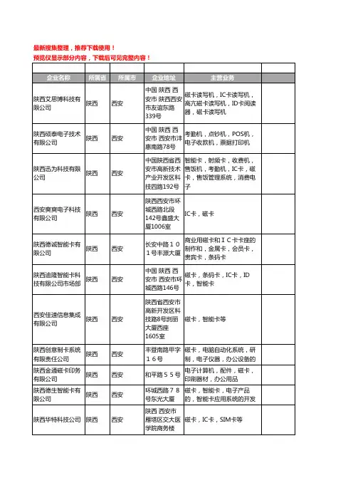 新版陕西省西安磁卡工商企业公司商家名录名单联系方式大全28家