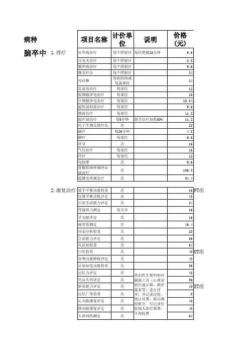 (初版)社区神经疾病康复项目,收费