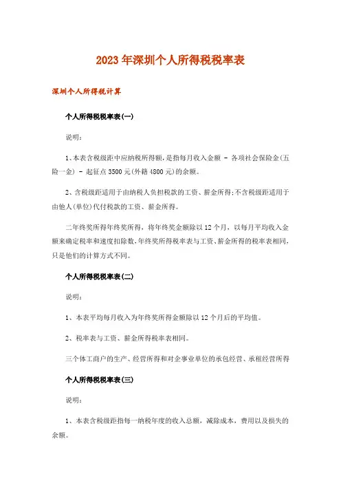 2023年深圳个人所得税税率表