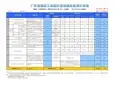 广东建设工程全过程造价咨询服务收费计算表