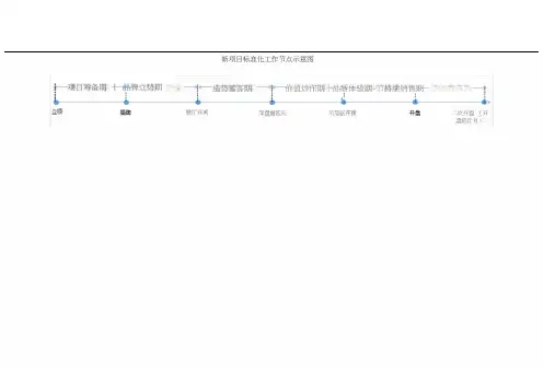 碧桂园新项目4.0标准化