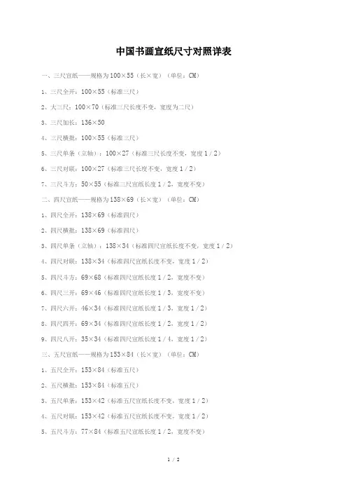 中国书画宣纸尺寸对照详表
