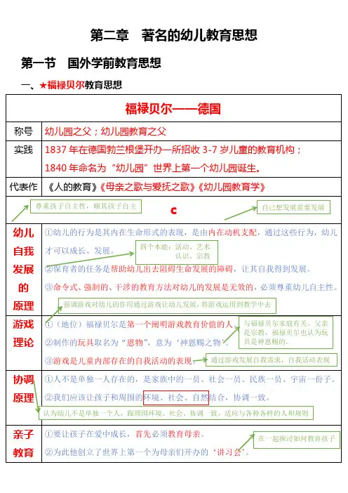 第二章  著名的幼儿教育思想
