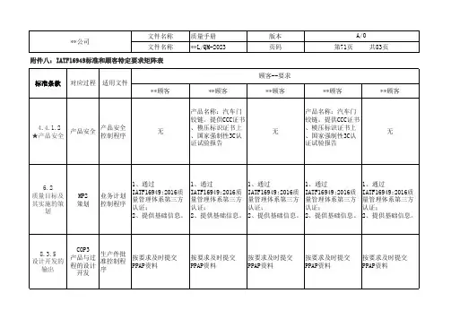 IATF16949标准和顾客特定要求矩阵表(附件8)