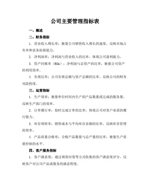 公司主要管理指标表