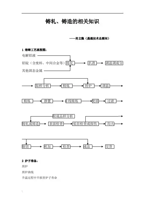熔铸工艺流程图