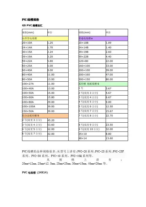 PVC线槽规格