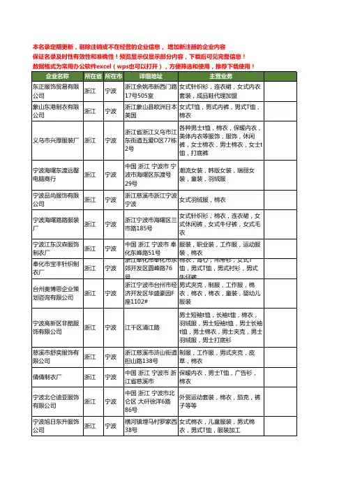 新版浙江省宁波棉衣工商企业公司商家名录名单联系方式大全240家