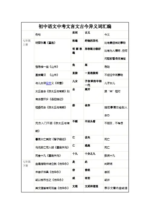 文言文古今异义一览表
