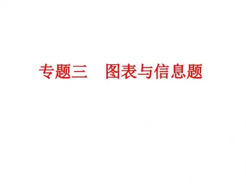 浙江省2018年中考物理备战策略课件：第二部分专题突破 强化训练 专题三 图表与信息题 (共66张PPT)