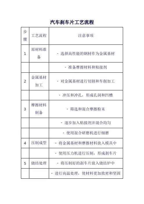 汽车刹车片工艺流程