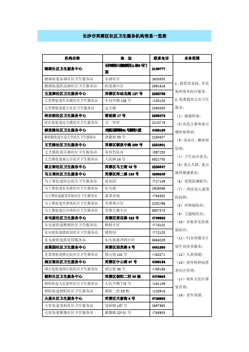 长沙市芙蓉区社区卫生服务机构信息一览表