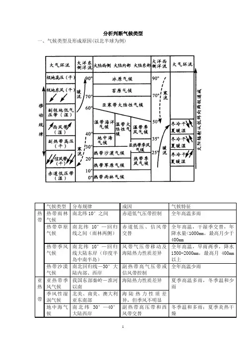 分析判断气候类型