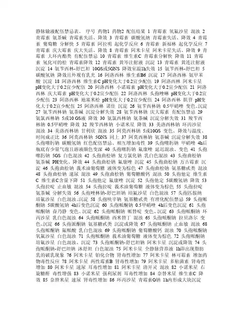 静脉输液配伍禁忌表