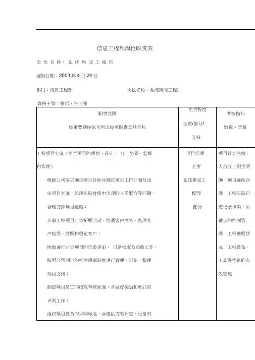 信息工程部信息工程部岗位职责表