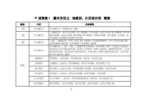 嘉兴市区土地级别、片区划分范围表