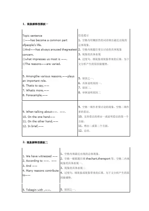 六级作文范文模板：现象解释型.doc